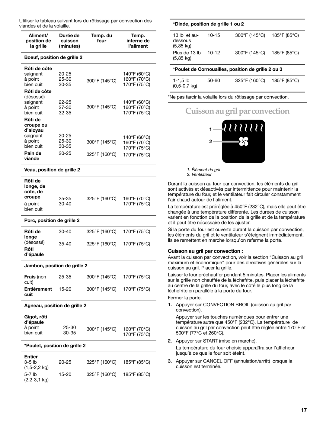 KitchenAid YKESC307, YKERC607, YKESH307 manual Cuissonaugrilparconvection, Cuisson au gril par convection 