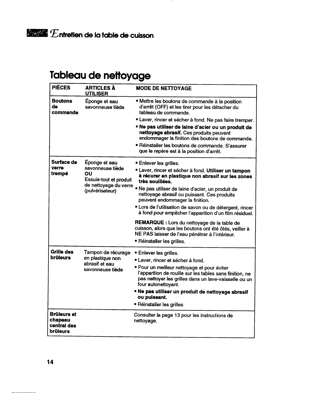 KitchenAid YKGCT365B manual 