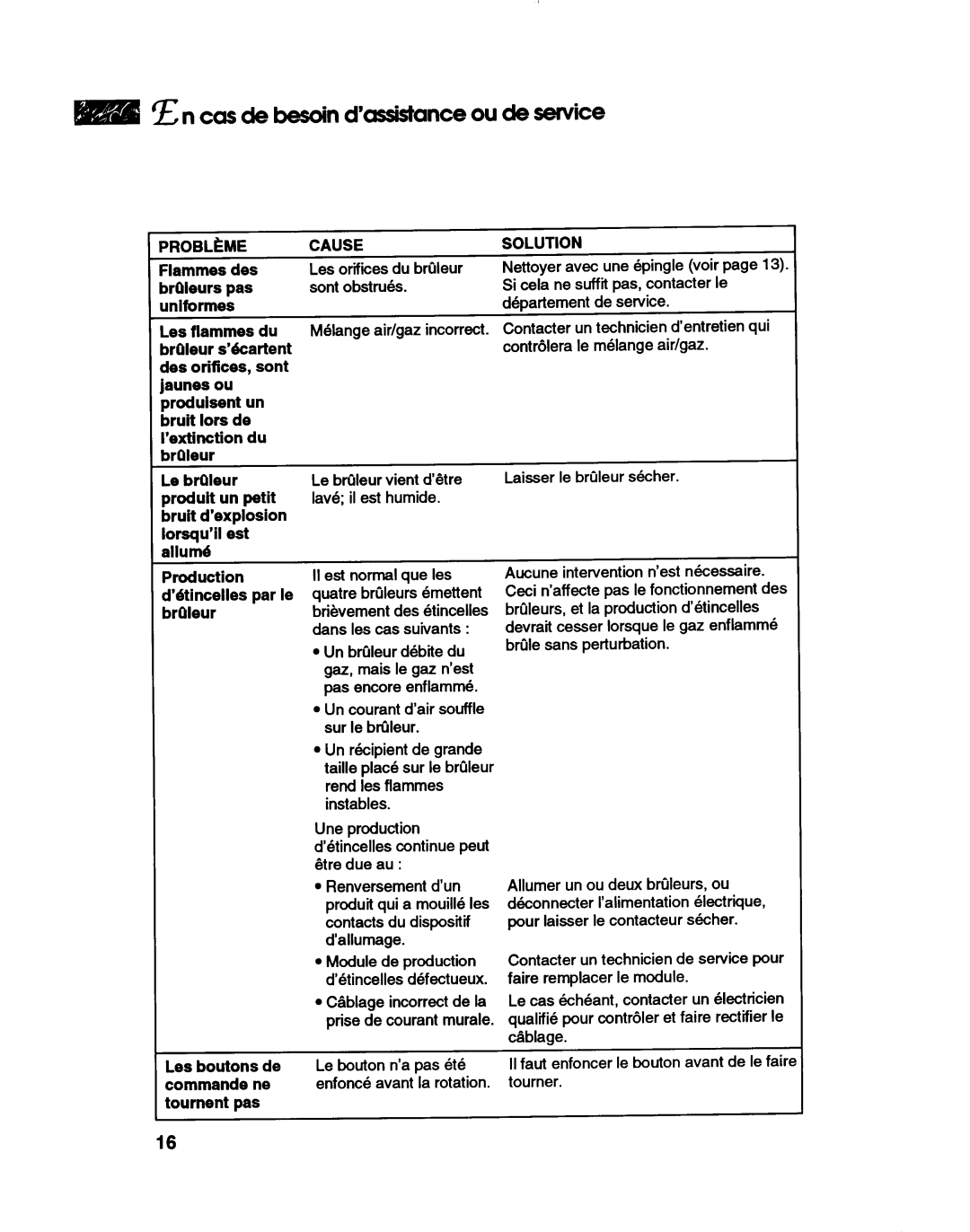 KitchenAid YKGCT365B manual 