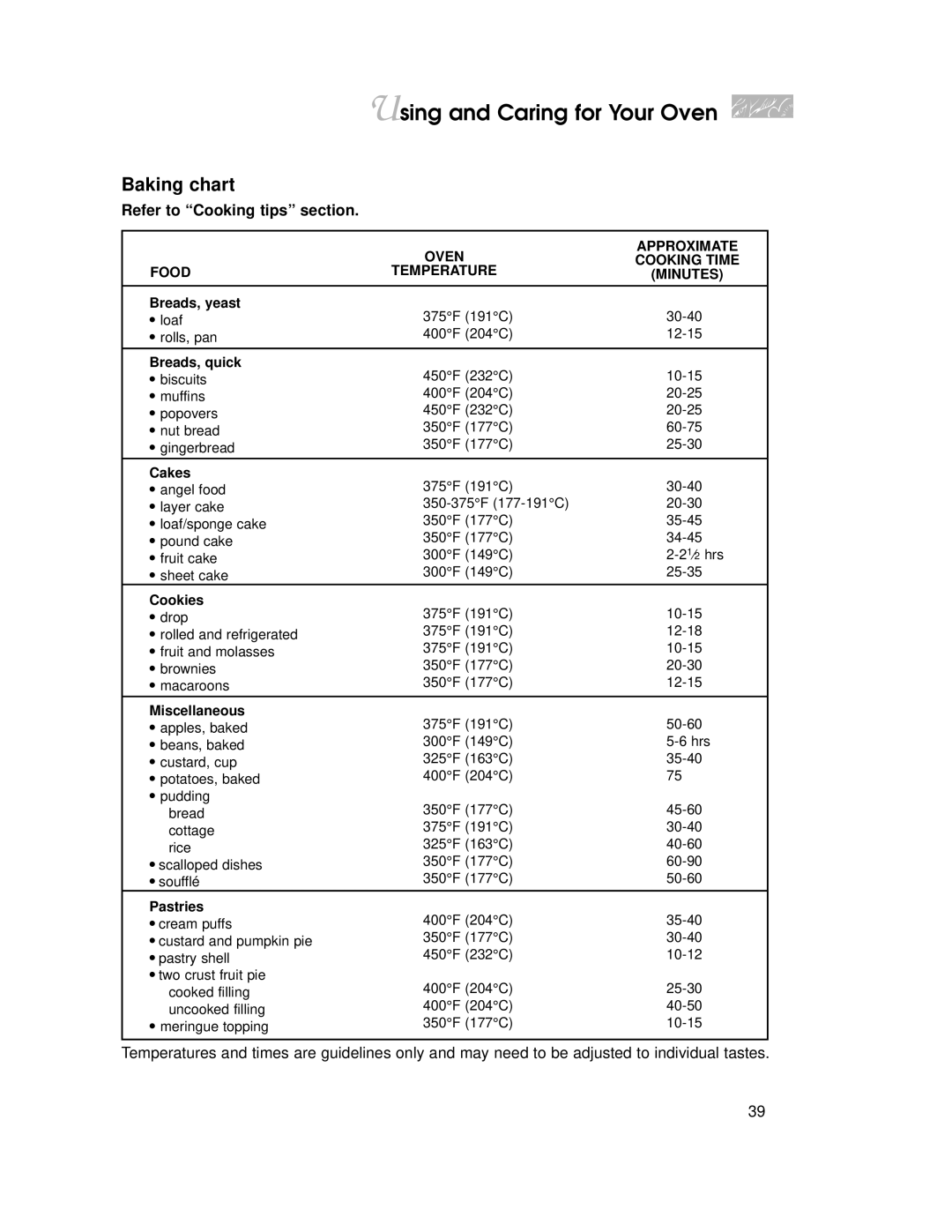 KitchenAid YKGRT500, YKGST300 warranty Baking chart, Refer to Cooking tips section 