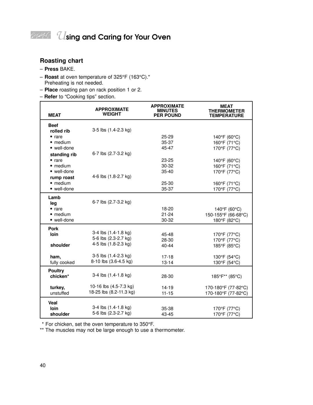 KitchenAid YKGST300, YKGRT500 warranty Roasting chart, Press Bake 