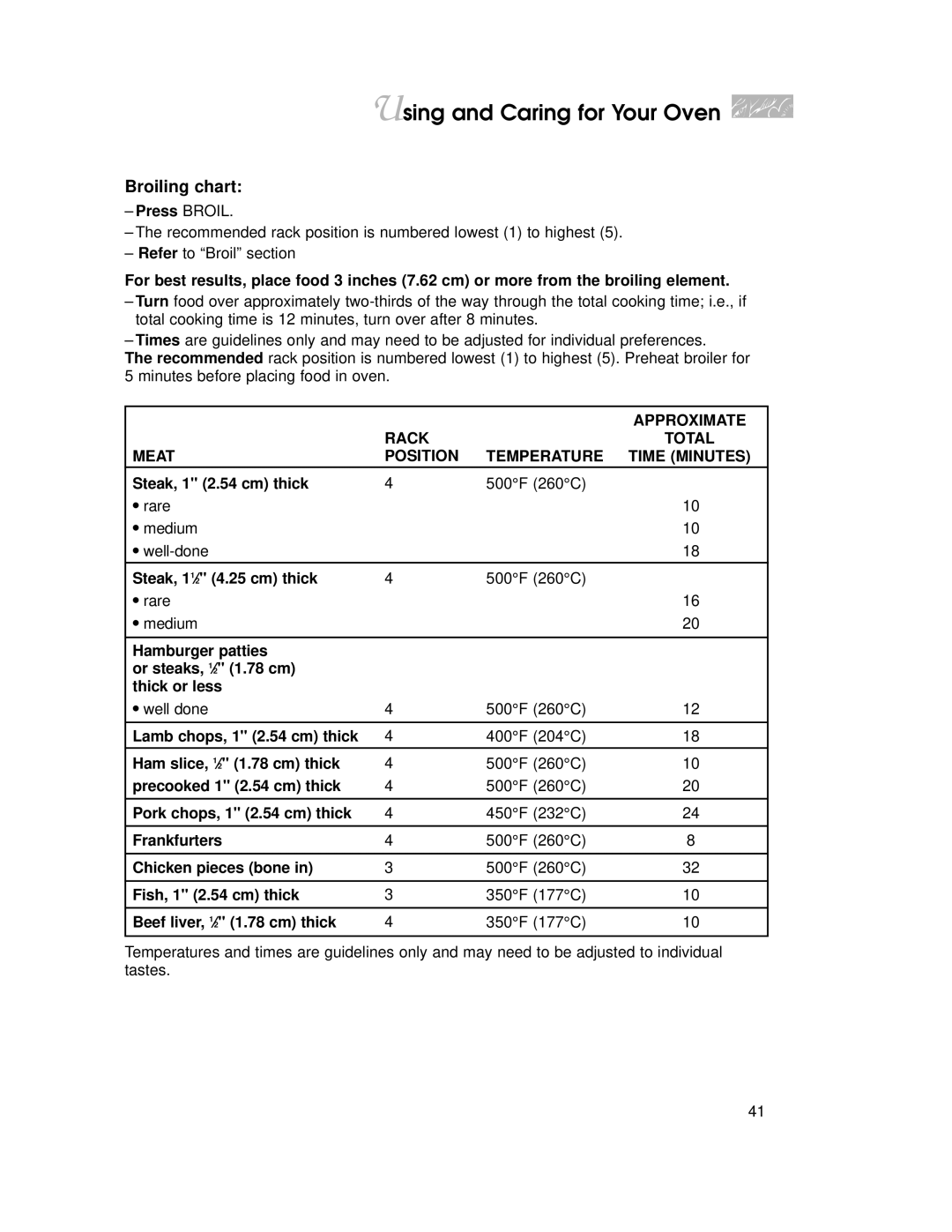 KitchenAid YKGRT500, YKGST300 warranty Broiling chart 