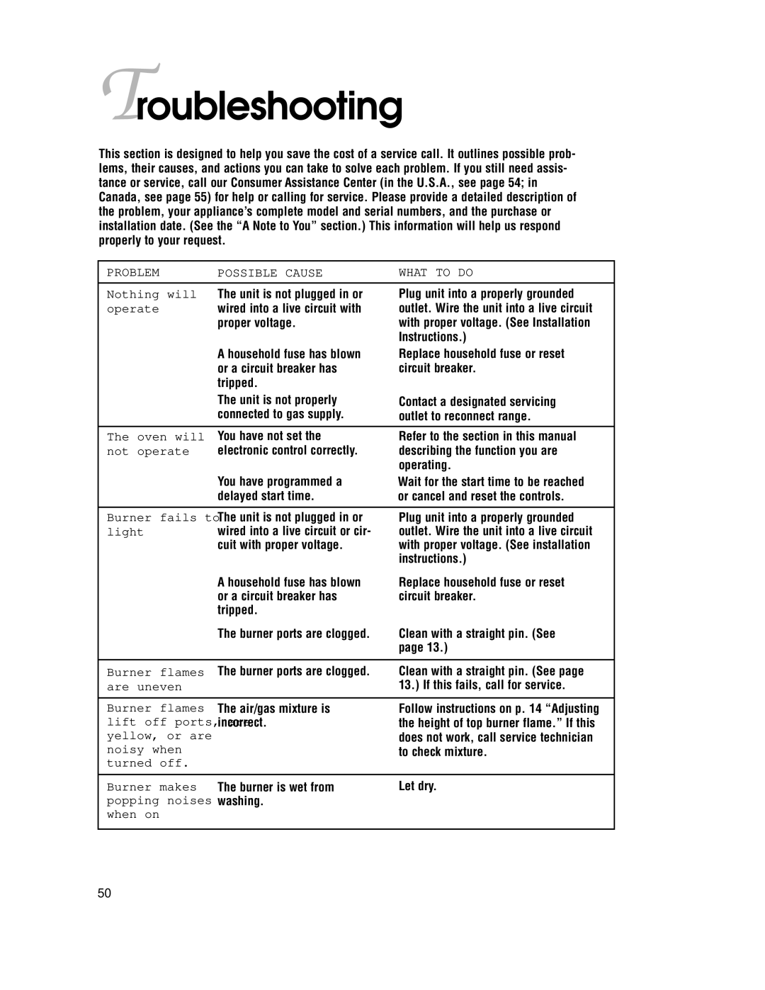 KitchenAid YKGST300, YKGRT500 warranty Troubleshooting, Problem Possible Cause What to do 