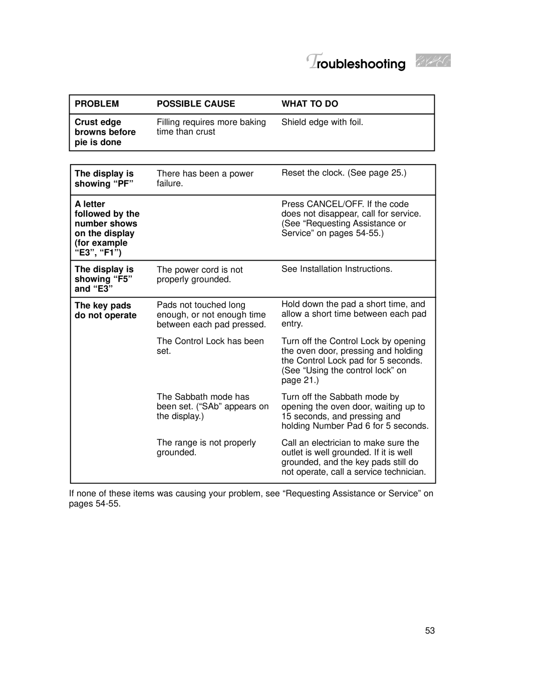 KitchenAid YKGRT500, YKGST300 warranty Troubleshooting 