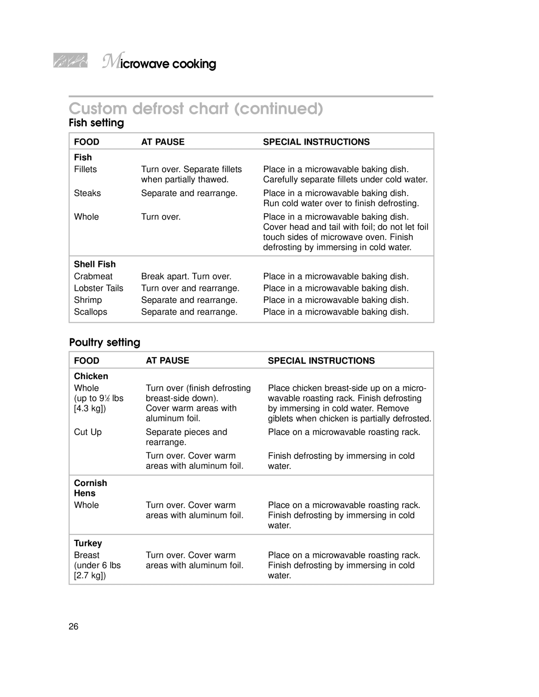 KitchenAid 3828W5A0969, YKHMC107E Custom defrost chart, Fish setting, Poultry setting, Food AT Pause Special Instructions 