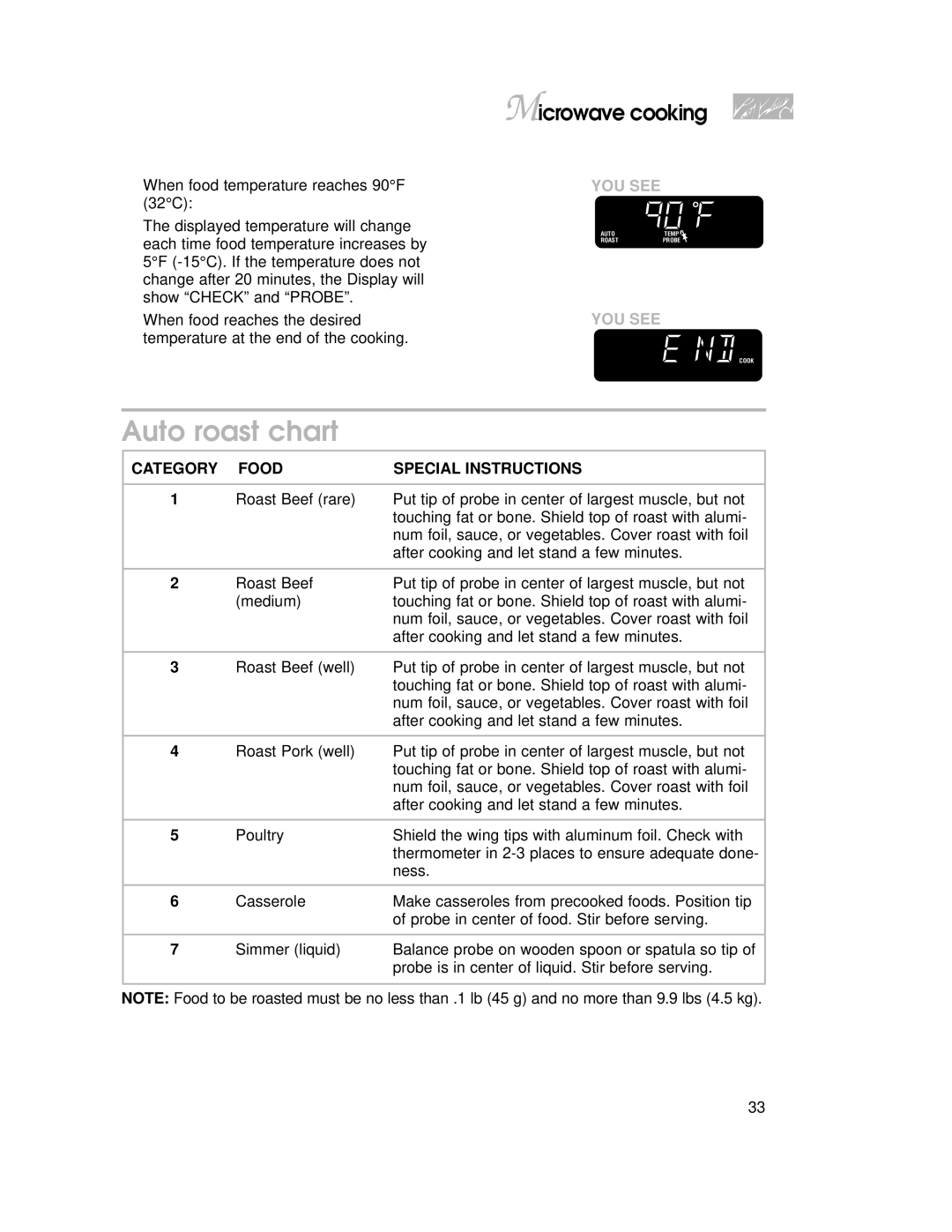 KitchenAid YKHMC107E, 4359916, 3828W5A0969 warranty Auto roast chart, Category Food Special Instructions 