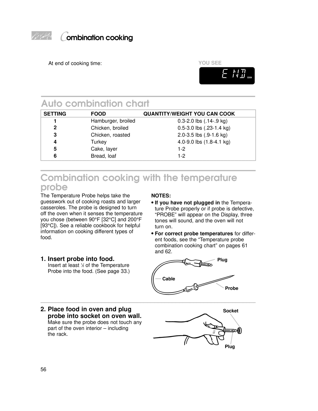 KitchenAid 3828W5A0969, YKHMC107E, 4359916 warranty Auto combination chart, Combination cooking with the temperature probe 