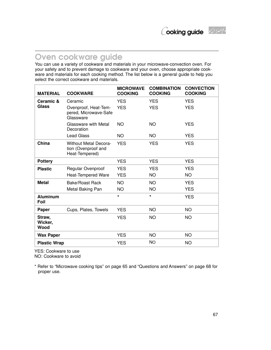 KitchenAid 4359916, YKHMC107E, 3828W5A0969 Oven cookware guide, Microwave Combination Convection Material Cookware Cooking 