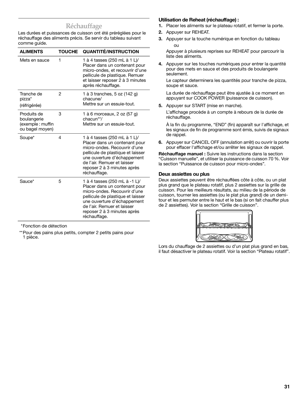 KitchenAid YKHMS175M manual Réchauffage, Utilisation de Reheat réchauffage, Deux assiettes ou plus 