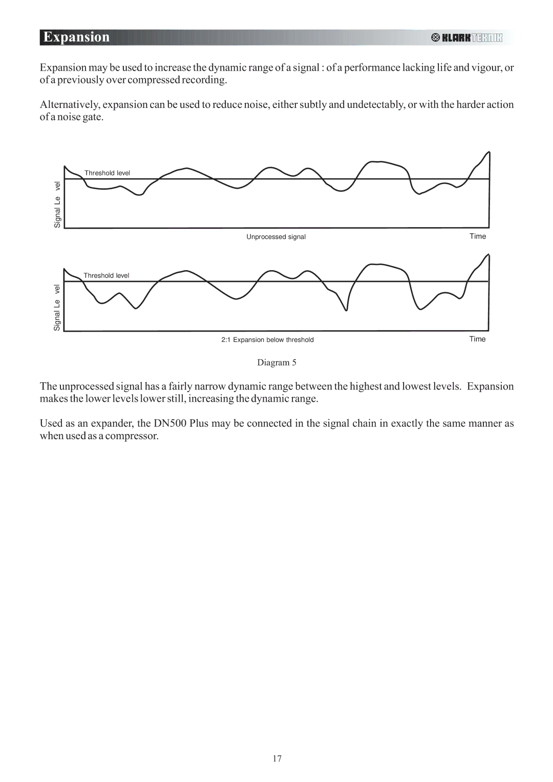 Klark Teknik DN500 manual Expansion 