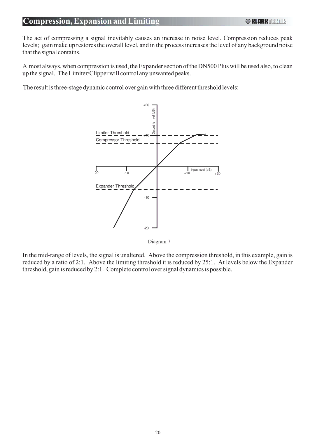 Klark Teknik DN500 manual Compression, Exp a nsi on and L im iting 