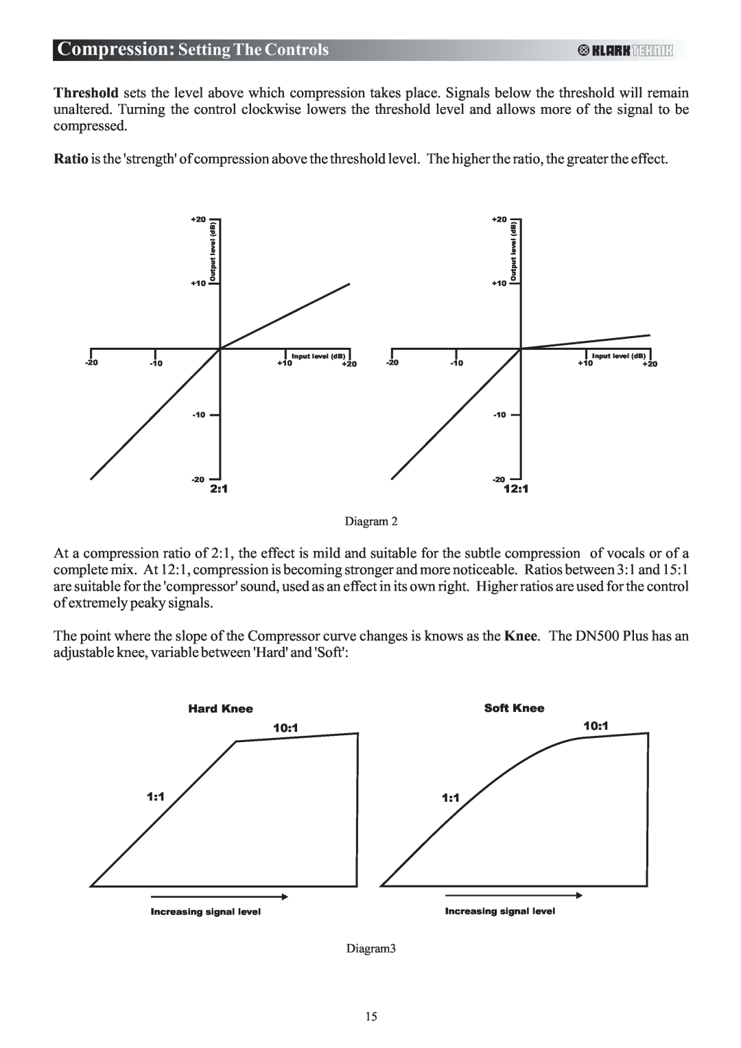 Klark Teknik DN500 manual Compression SettingTheControls, Diagram3 