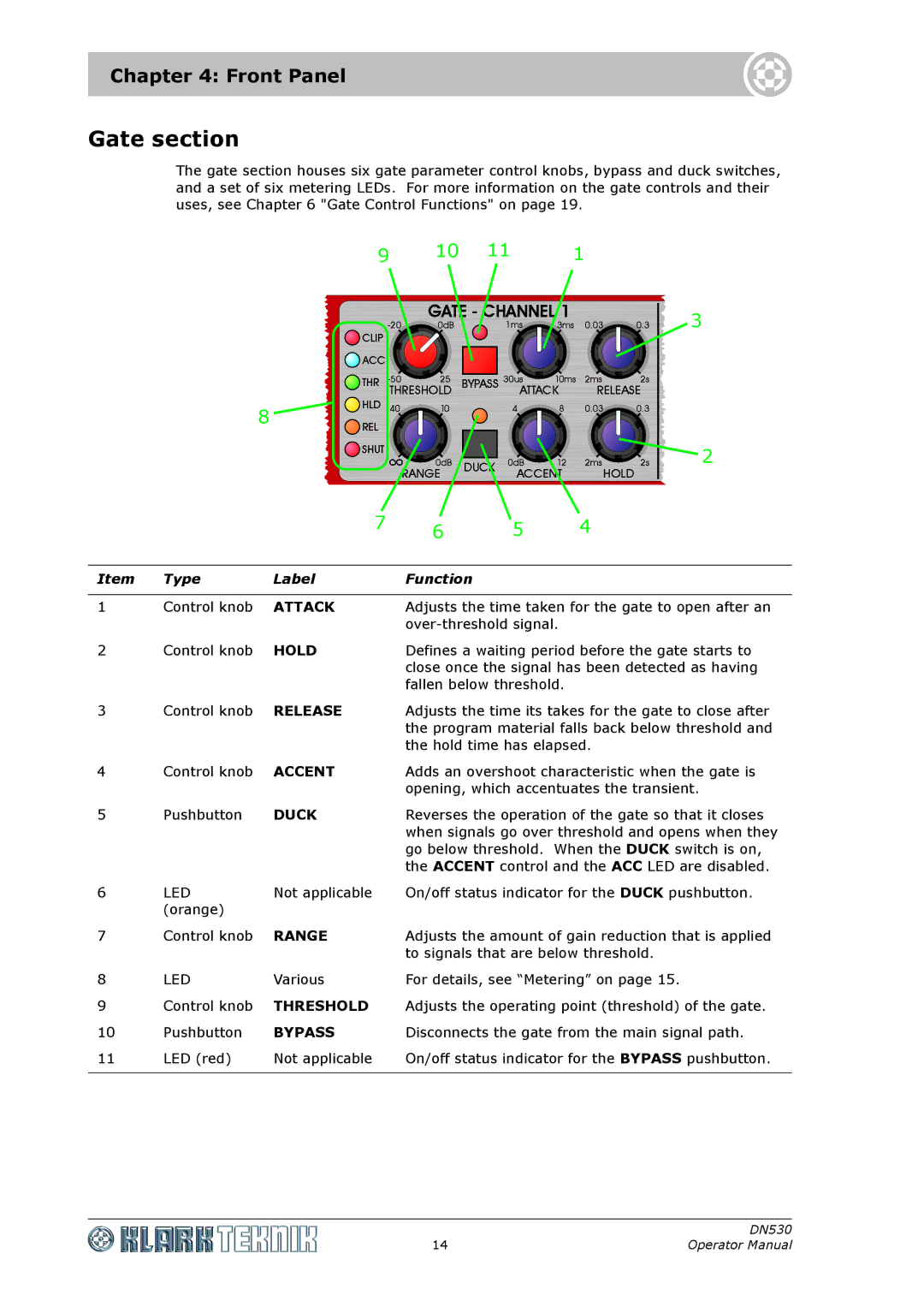 Klark Teknik DN530 specifications Gate section, Front Panel 