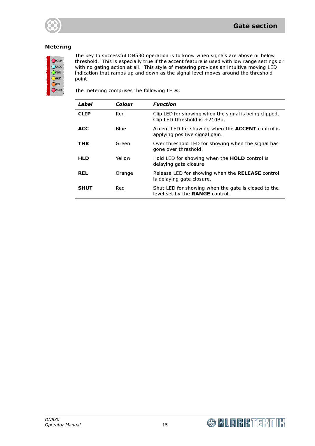 Klark Teknik DN530 specifications Gate section, Metering 