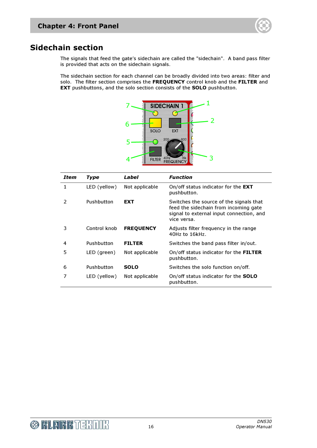 Klark Teknik DN530 specifications Sidechain section, Ext 