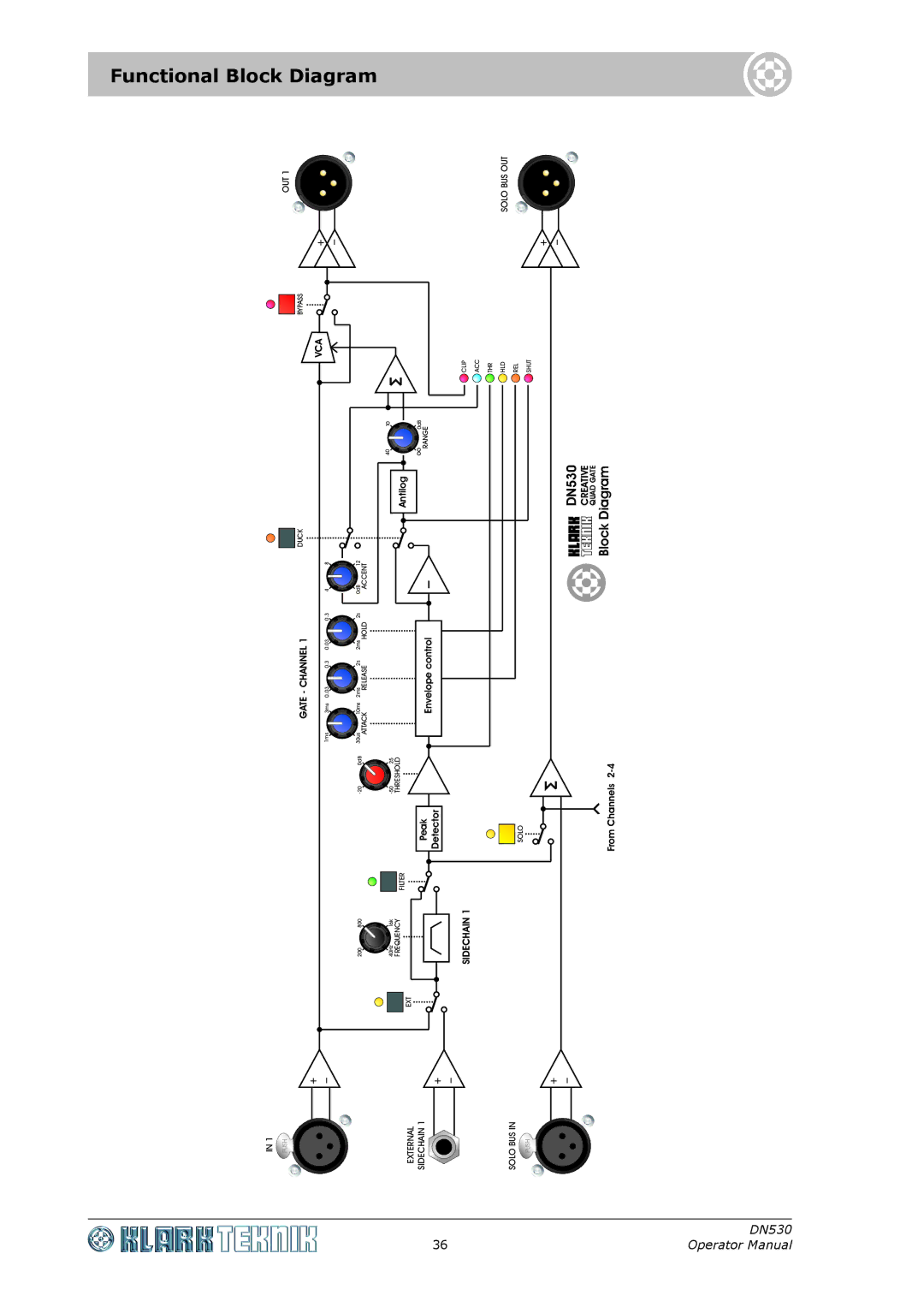 Klark Teknik DN530 specifications Functional Block Diagram 