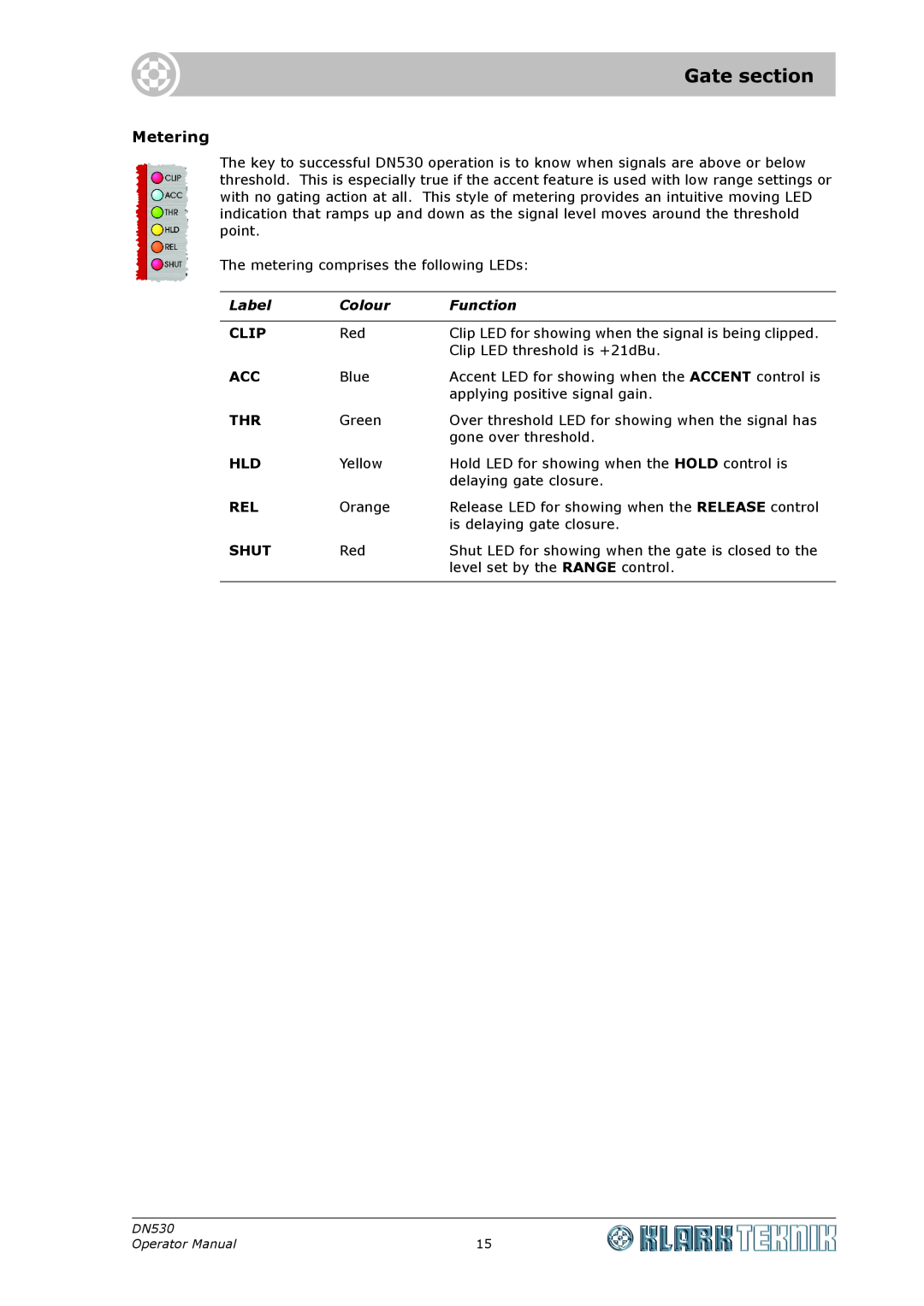 Klark Teknik DN530 specifications Gate section, Metering, Label, Colour, Function 