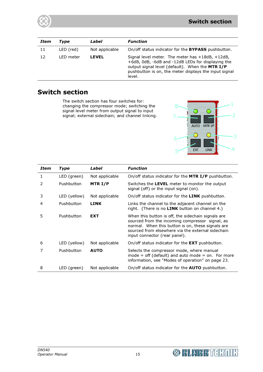 Klark Teknik DN540 specifications Switch section 