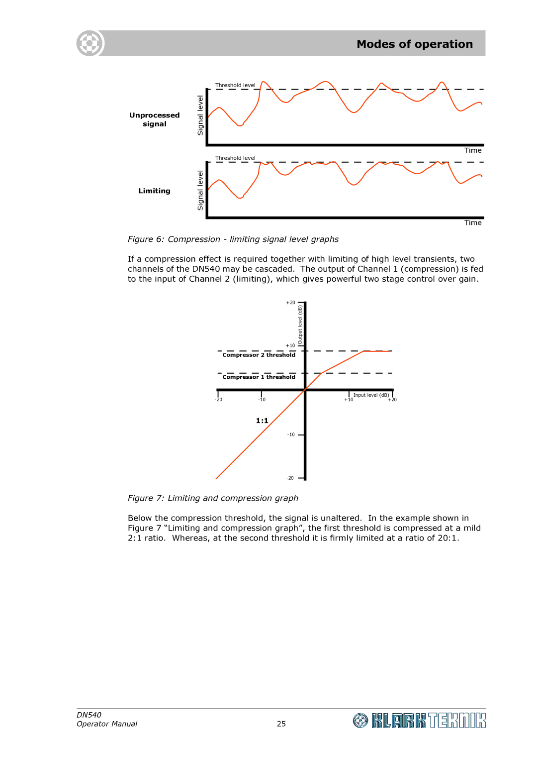 Klark Teknik DN540 specifications Modes of operation, Compression limiting signal level graphs 