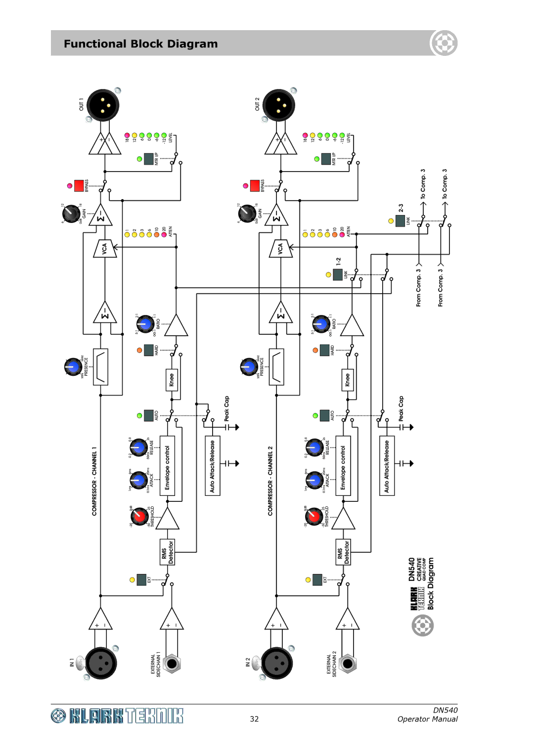 Klark Teknik DN540 specifications Functional Block Diagram, COMPRESSOR-CHANNEL2 