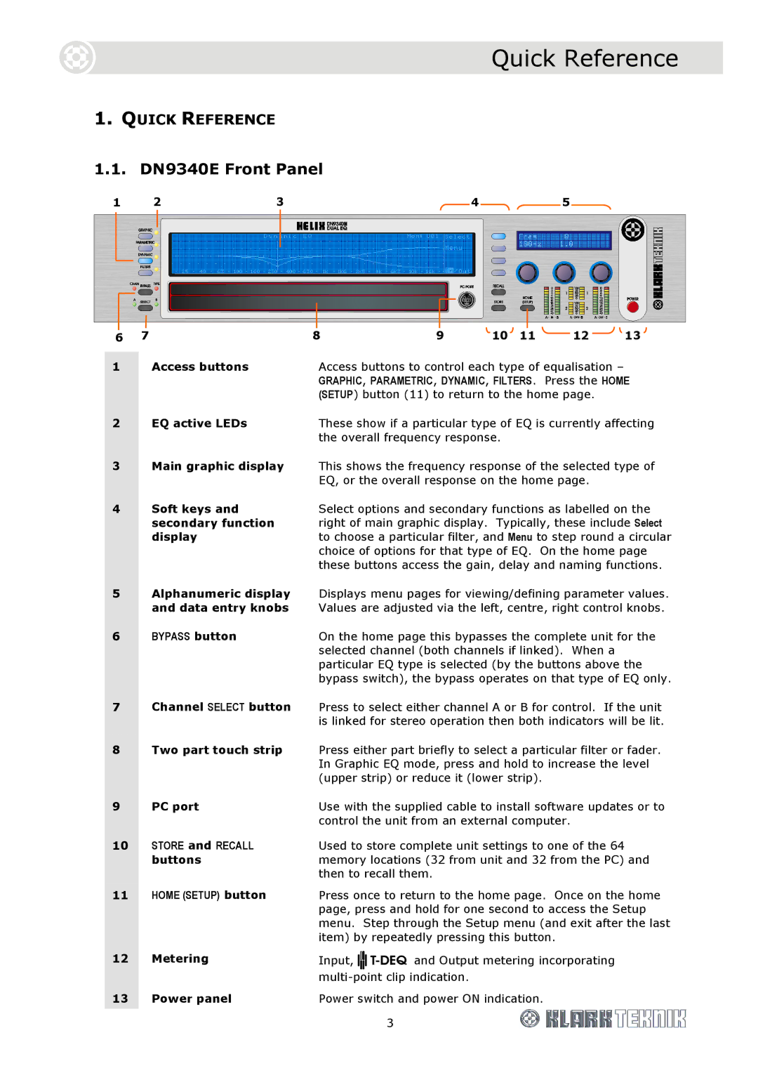 Klark Teknik DN9344E specifications Quick Reference, DN9340E Front Panel 