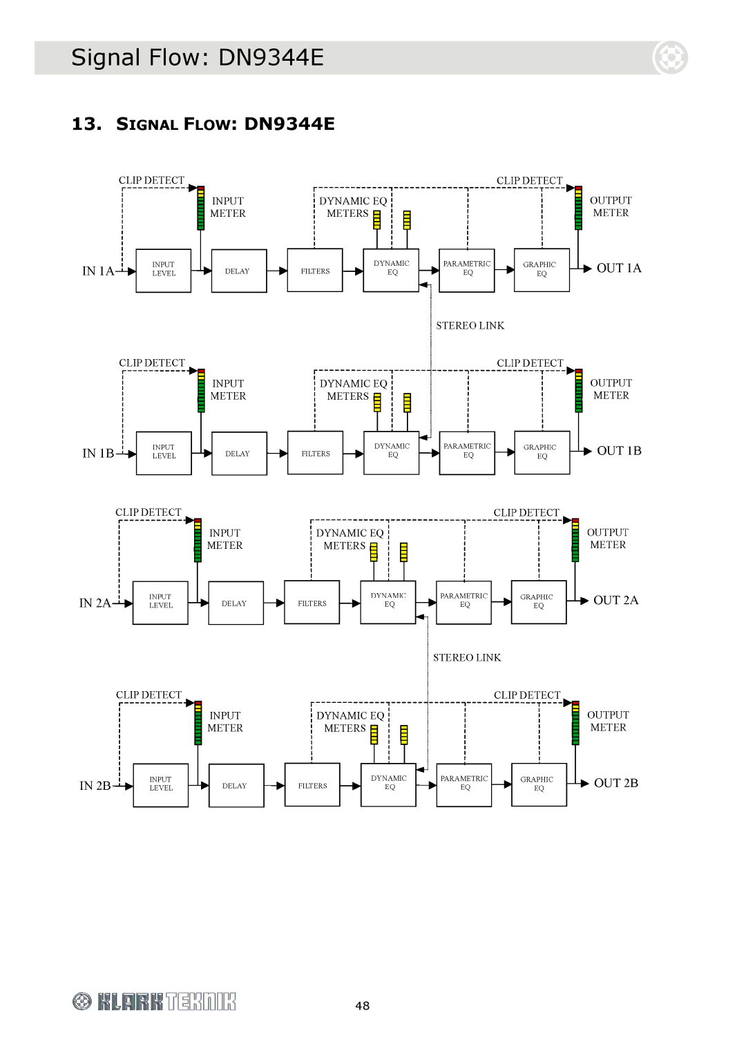 Klark Teknik DN9340E specifications Signal Flow DN9344E 