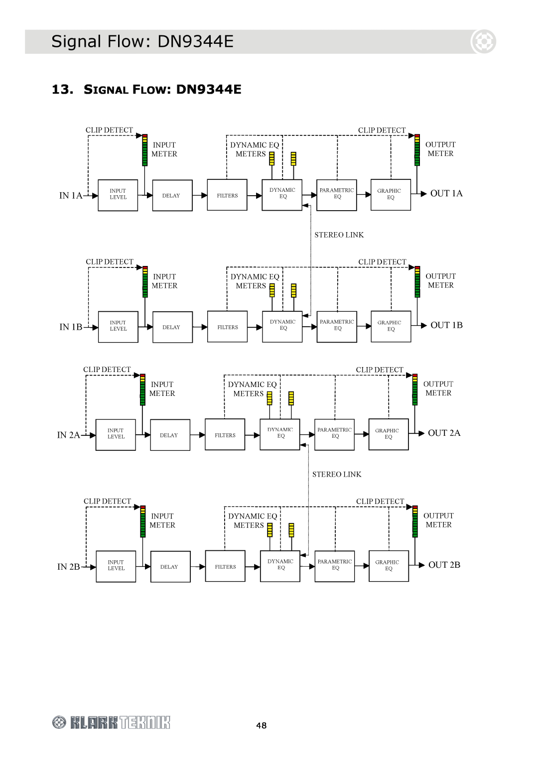 Klark Teknik DN9340E specifications Signal Flow DN9344E, SIGNAL FLOW DN9344E 