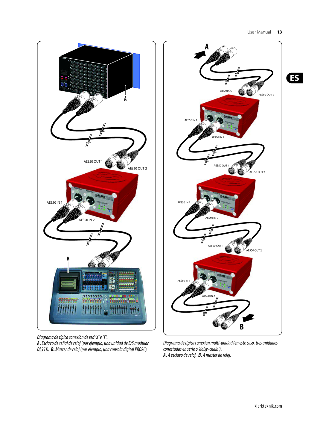 Klark Teknik DN9610 user manual Diagrama de típica conexión de red ‘X’ e ‘Y’, Esclavo de reloj. B. a master de reloj 