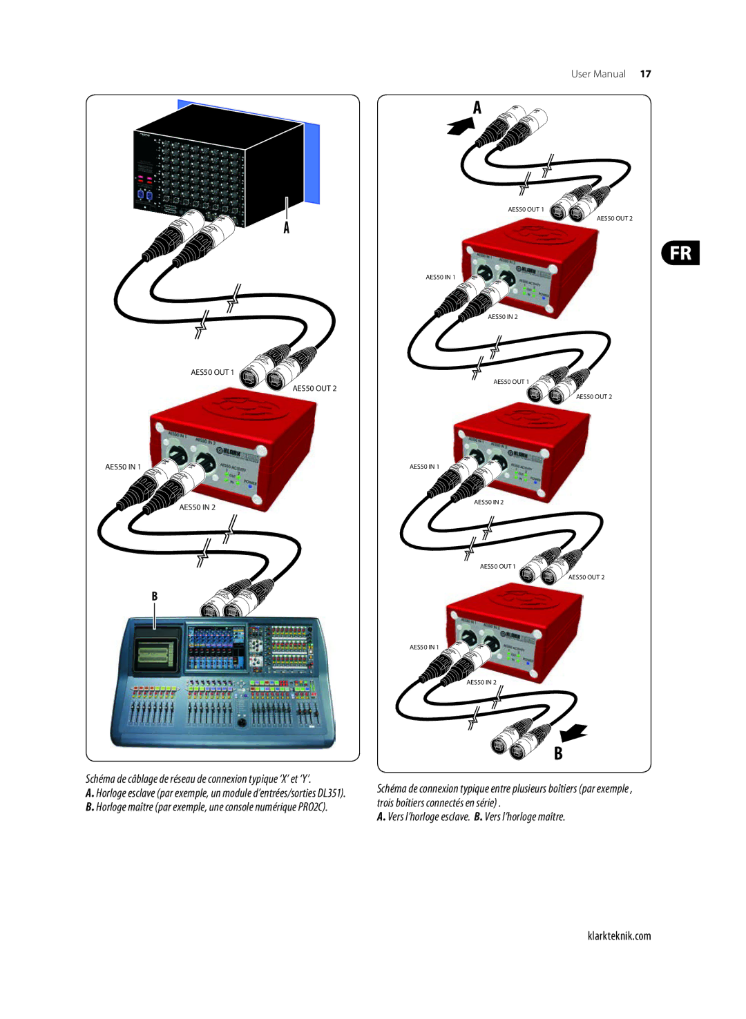 Klark Teknik DN9610 user manual Vers l’horloge esclave. B. Vers l’horloge maître 