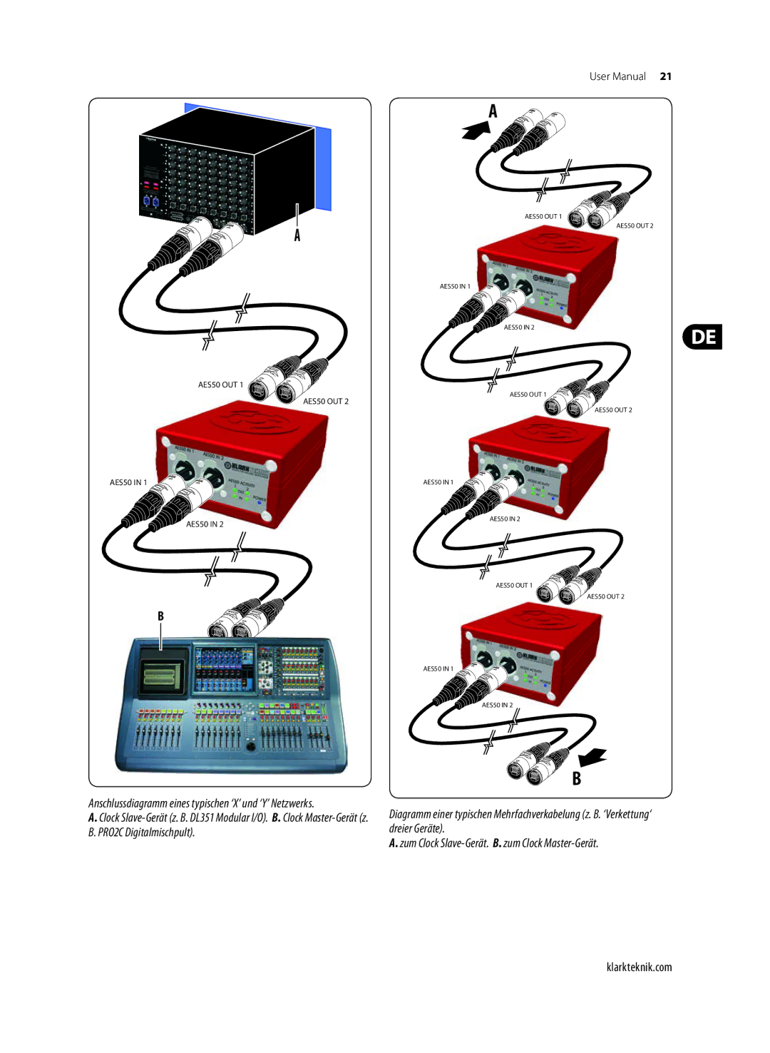 Klark Teknik DN9610 user manual Zum Clock Slave-Gerät. B. zum Clock Master-Gerät 