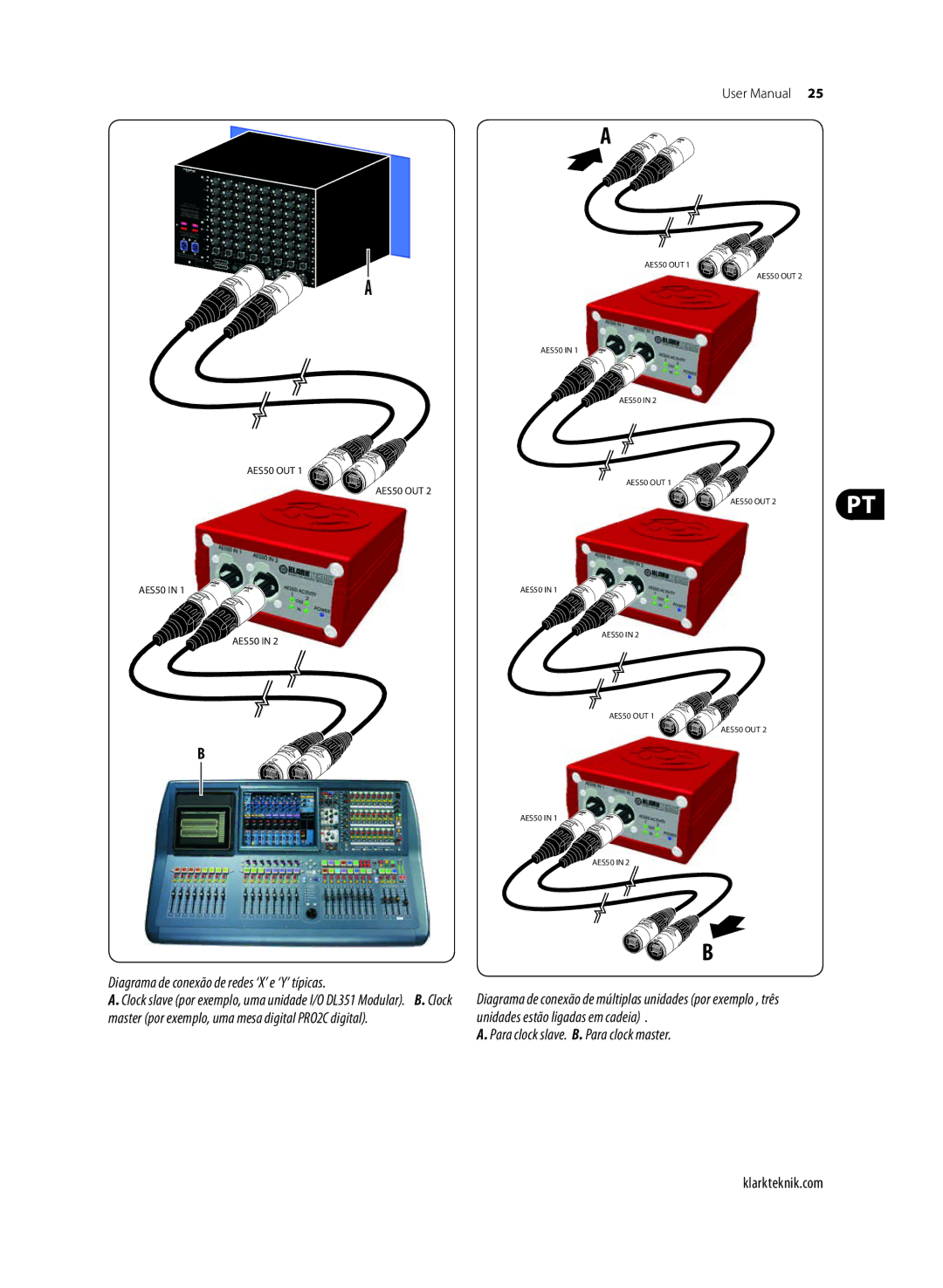 Klark Teknik DN9610 user manual Diagrama de conexão de redes ‘X’ e ‘Y’ típicas, Para clock slave. B. Para clock master 