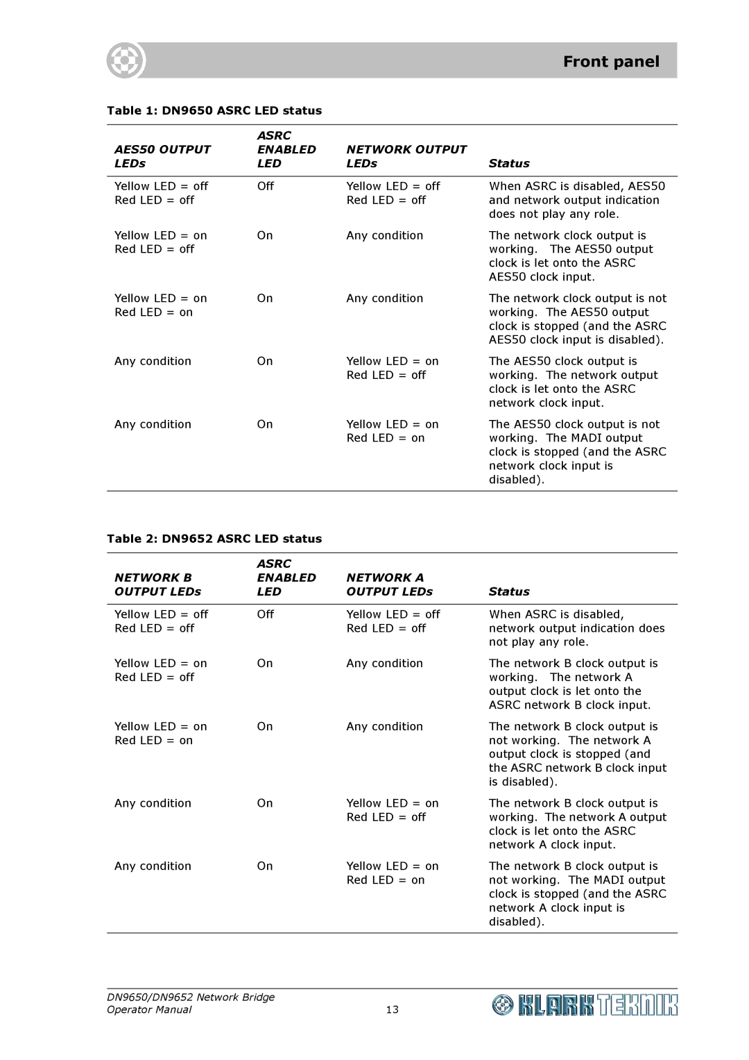 Klark Teknik DN 9650 specifications DN9650 Asrc LED status, DN9652 Asrc LED status 