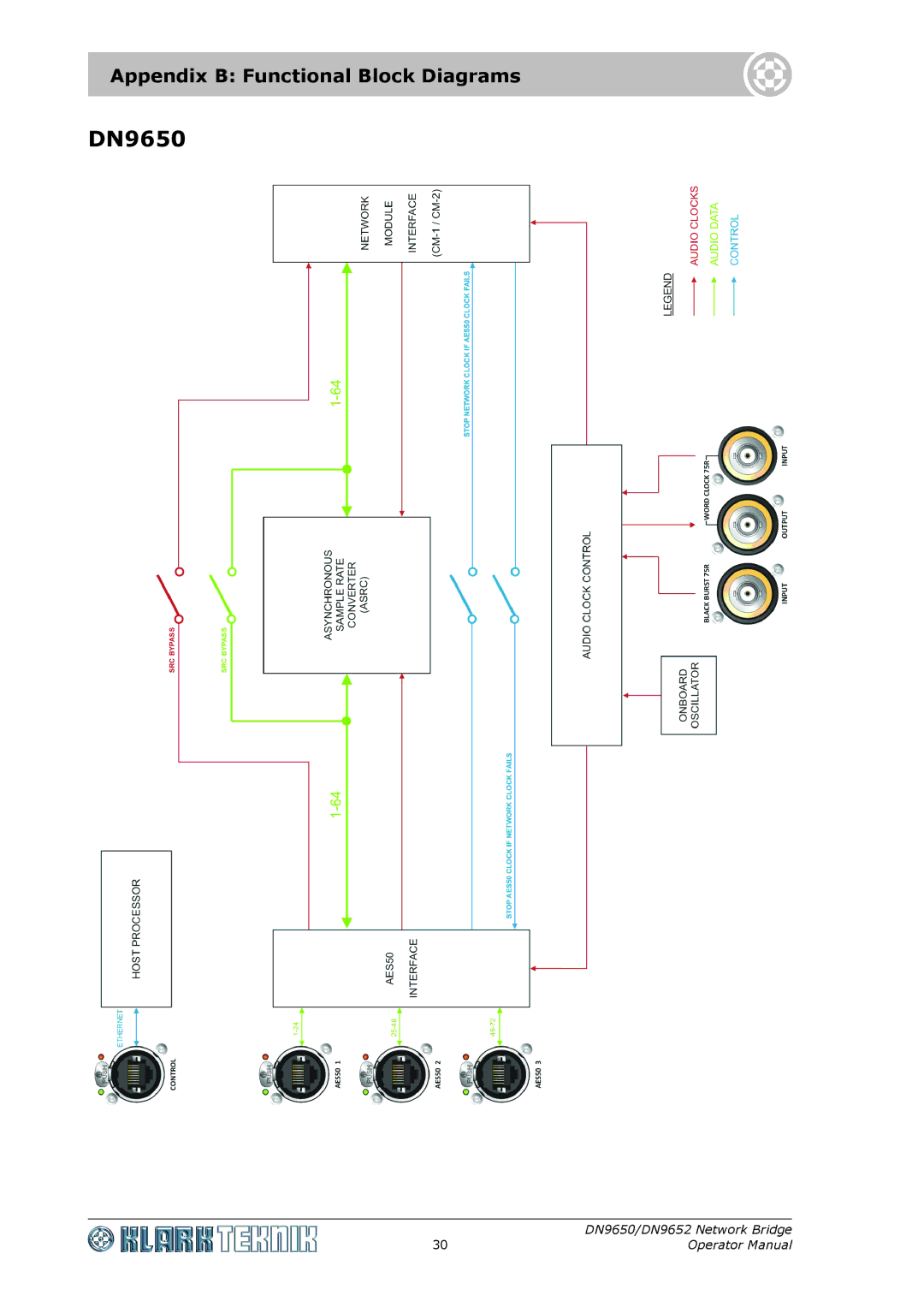 Klark Teknik DN9652, DN 9650 specifications DN9650, Appendix B Functional Block Diagrams 