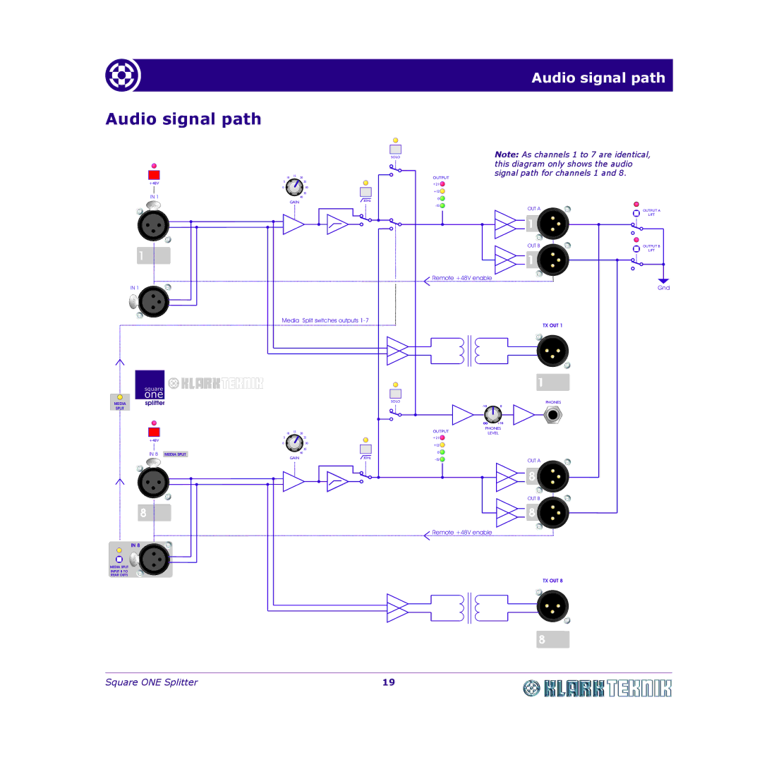 Klark Teknik DY11 7HJ manual Audio signal path, Signal path for channels 1 