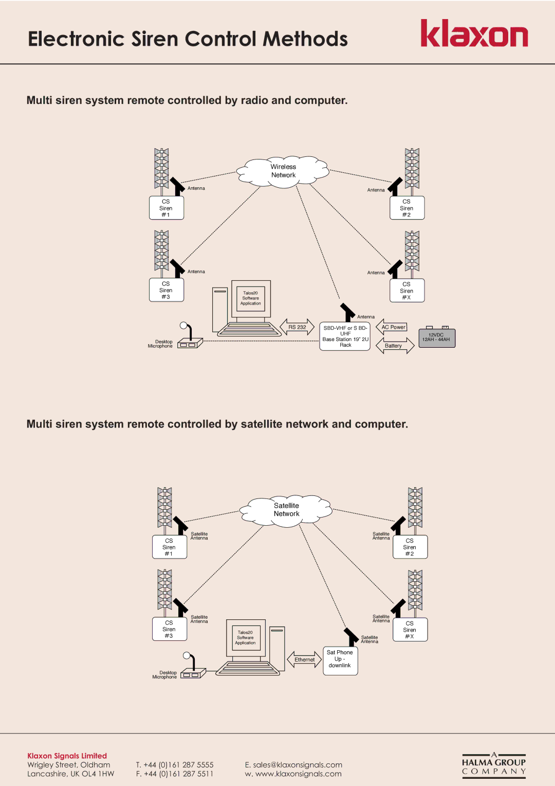 Klaxon CMC4 MMI, CMC500 MMI manual Multi siren system remote controlled by radio and computer, Network 