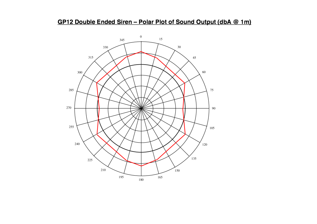 Klaxon GP6, GP10, GP12 manual 