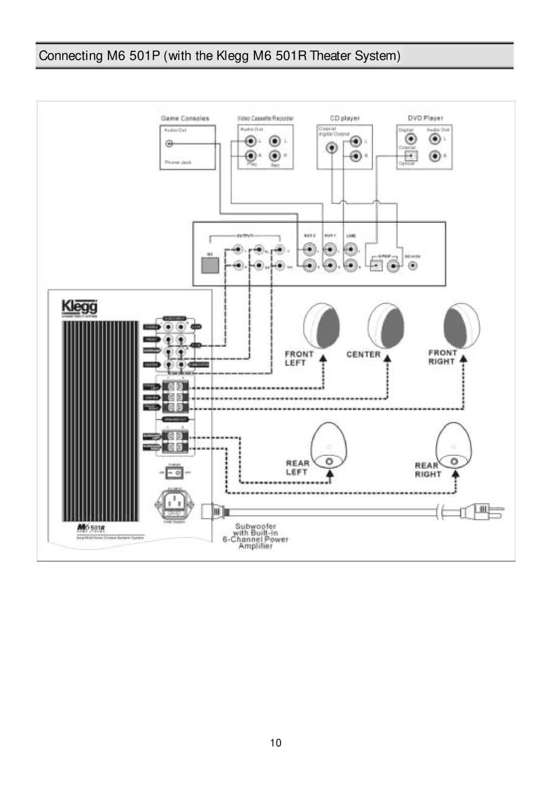 Klegg electronic manual Connecting M6 501P with the Klegg M6 501R Theater System 