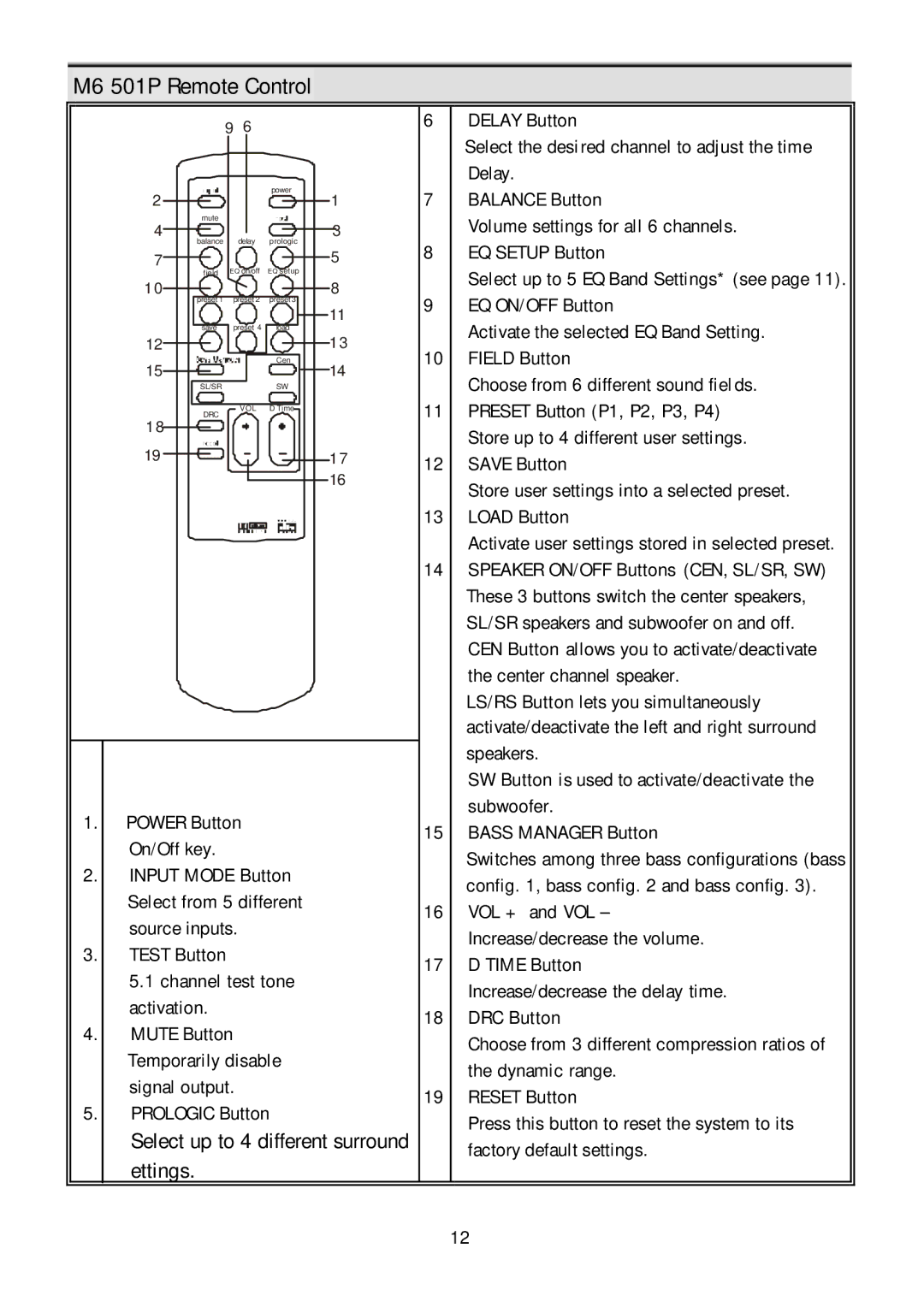 Klegg electronic manual M6 501P Remote Control, Select up to 4 different surround ettings 