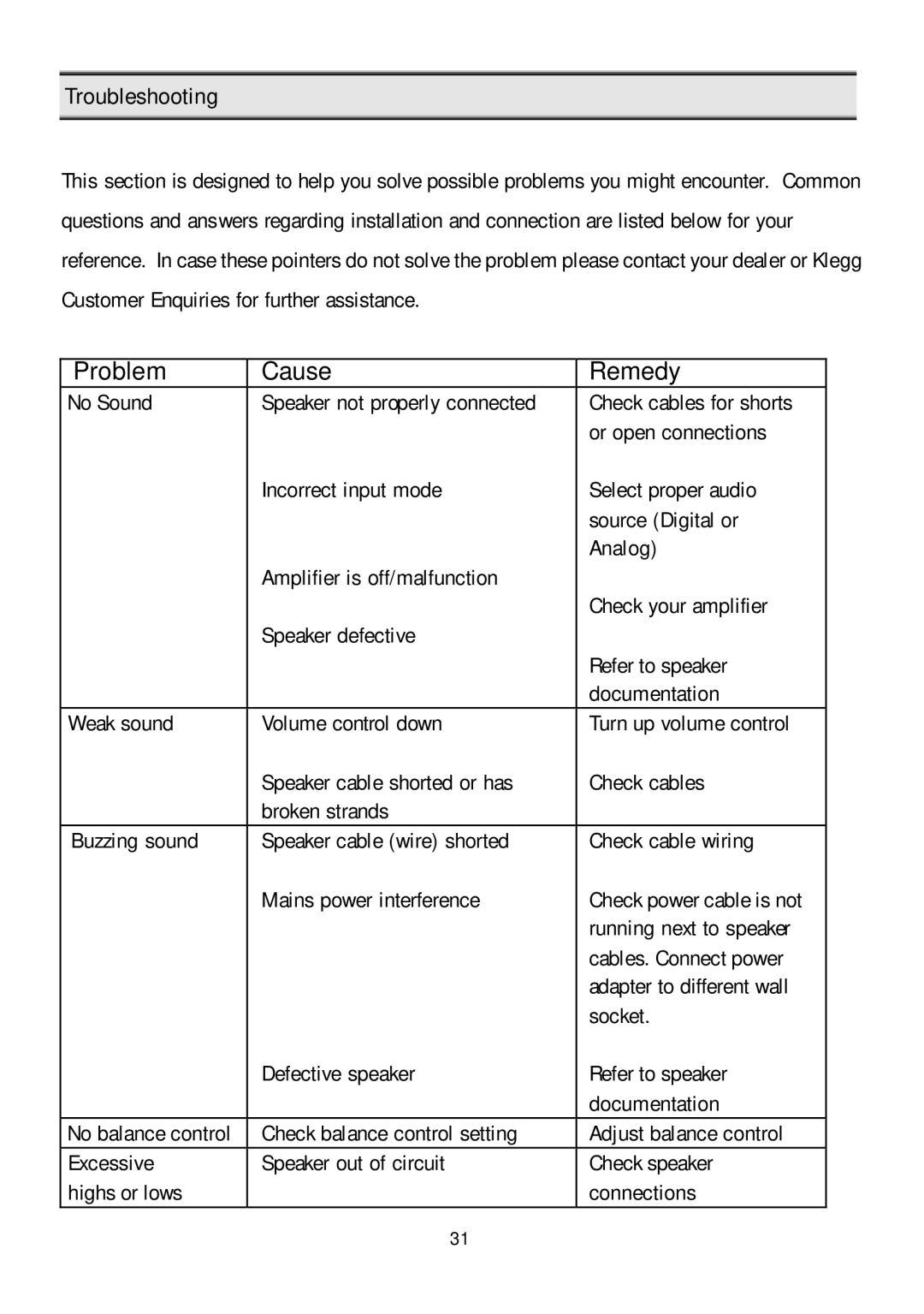 Klegg electronic M6 501P manual Troubleshooting, Problem Cause Remedy 