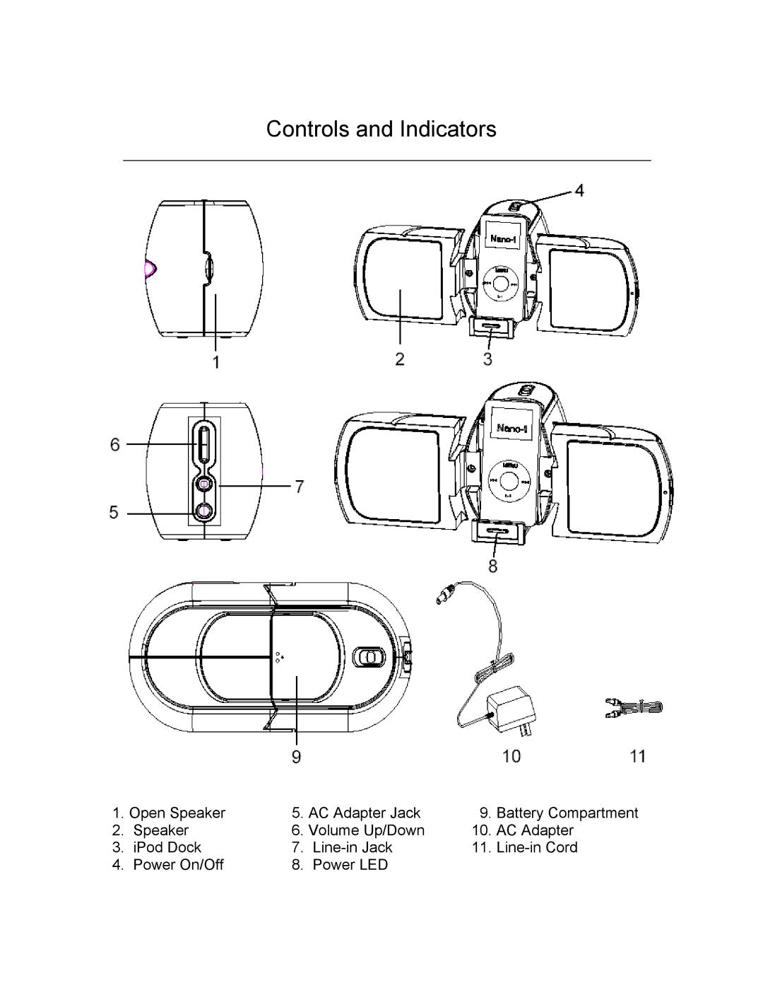 KLH KE-8 owner manual Controls and Indicators 