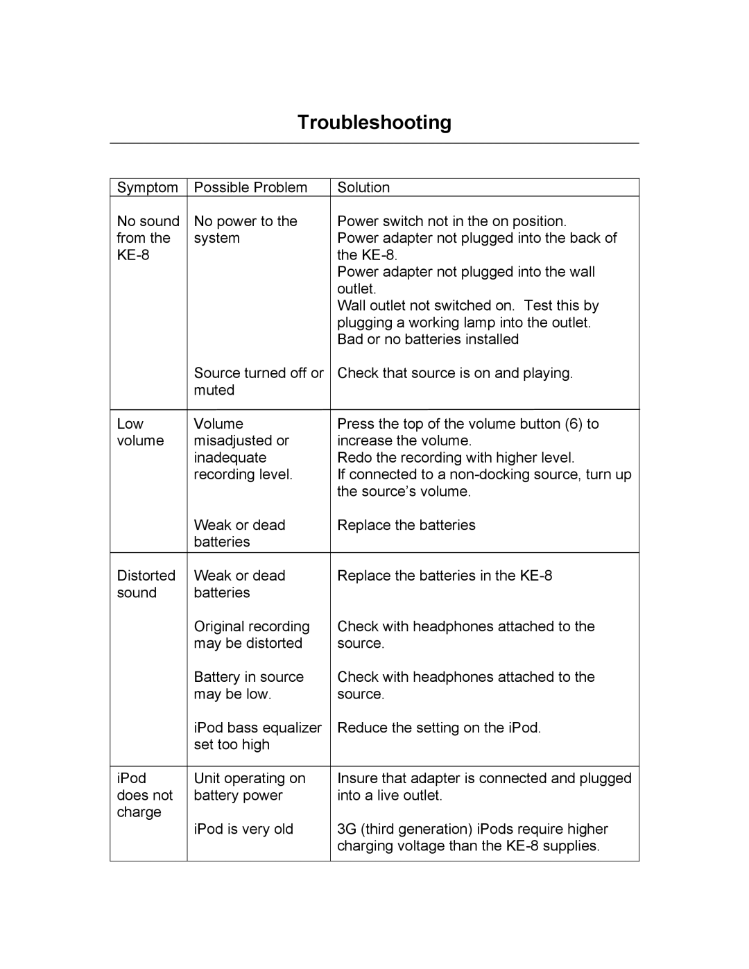 KLH KE-8 owner manual Troubleshooting 