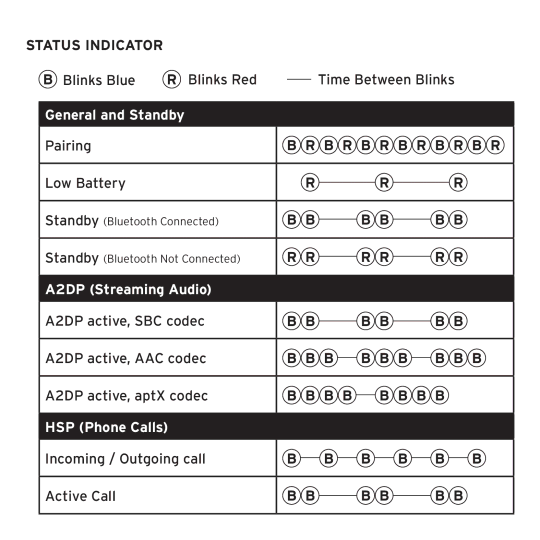 Klipsch 1012313 owner manual Status Indicator, B R B R B R B R B R, B B 