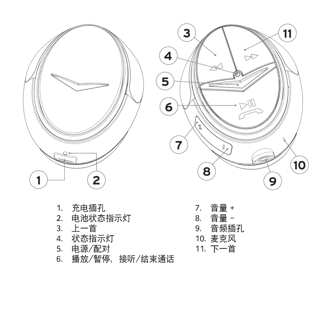 Klipsch 1012313 owner manual 充电插孔 音量 + 电池状态指示灯 上一首 音频插孔 麦克风 电源/配对 下一首 播放/暂停，接听/结束通话 