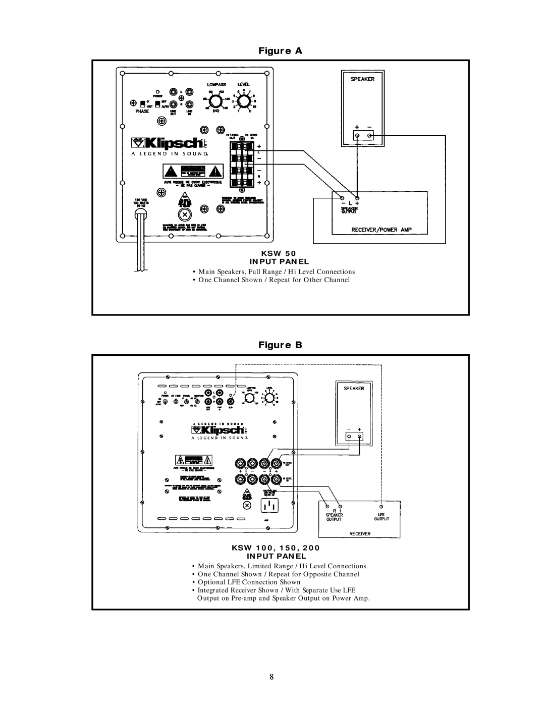Klipsch K S W 1 5 0, 5M0198 warranty Figure A, Figure B, Ksw Input Panel, Main Speakers, Full Range / Hi Level Connections 