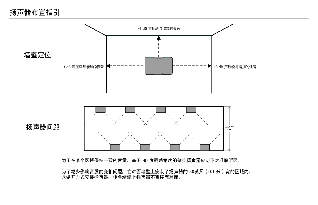 Klipsch CP-T owner manual 扬声器布置指引 