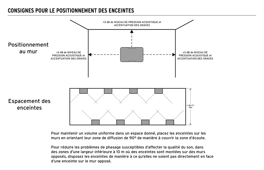 Klipsch CP-T owner manual Consignes Pour LE Positionnement DES Enceintes, Positionnement Au mur, Espacement des Enceintes 