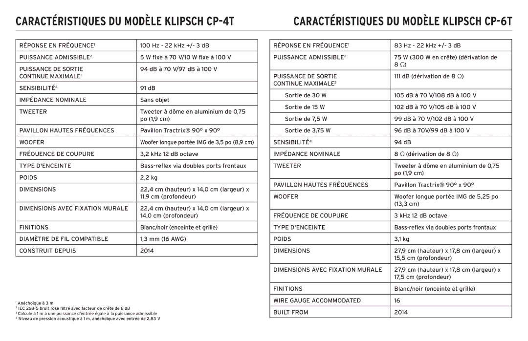 Klipsch CP-T owner manual Caractéristiques DU Modèle Klipsch CP-4T 