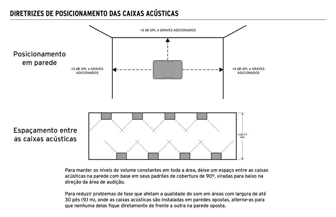 Klipsch CP-T owner manual Diretrizes DE Posicionamento DAS Caixas Acústicas, Posicionamento Em parede 