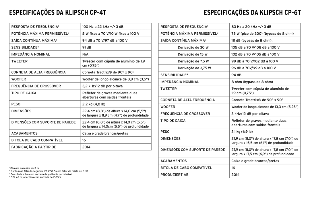 Klipsch CP-T owner manual Especificações DA Klipsch CP-4T, Especificações DA Klipsch CP-6T 