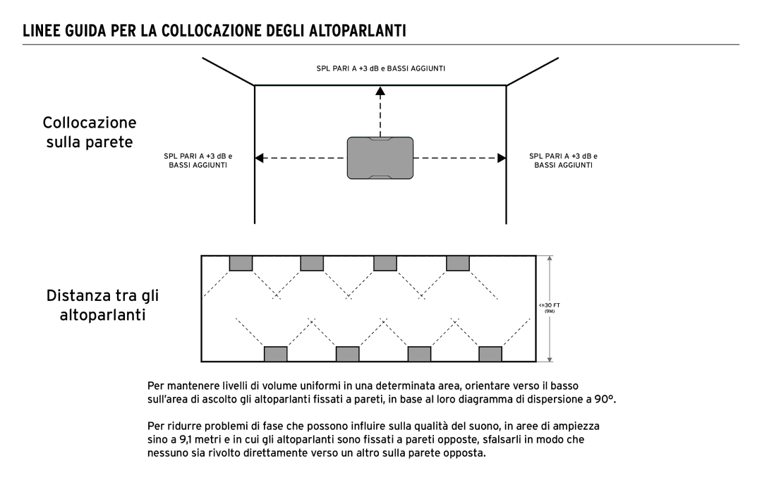 Klipsch CP-T Linee Guida PER LA Collocazione Degli Altoparlanti, Collocazione sulla parete, Distanza tra gli Altoparlanti 